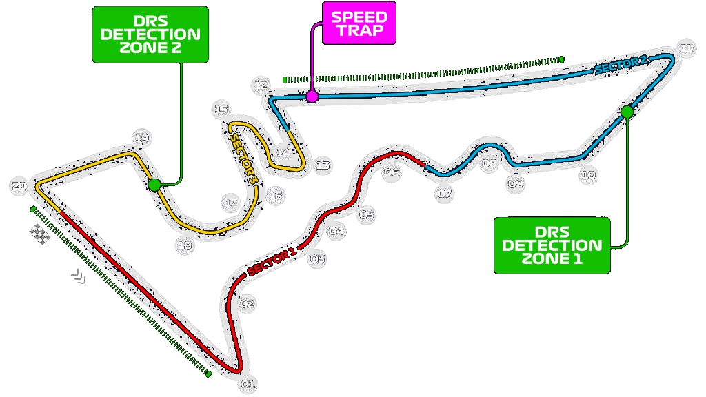 Grand Prix circuit map with sectors, corners and DRS zones